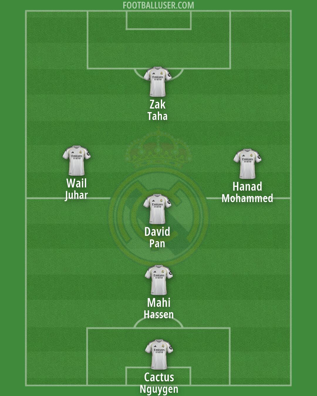 Real Madrid Formation 2026