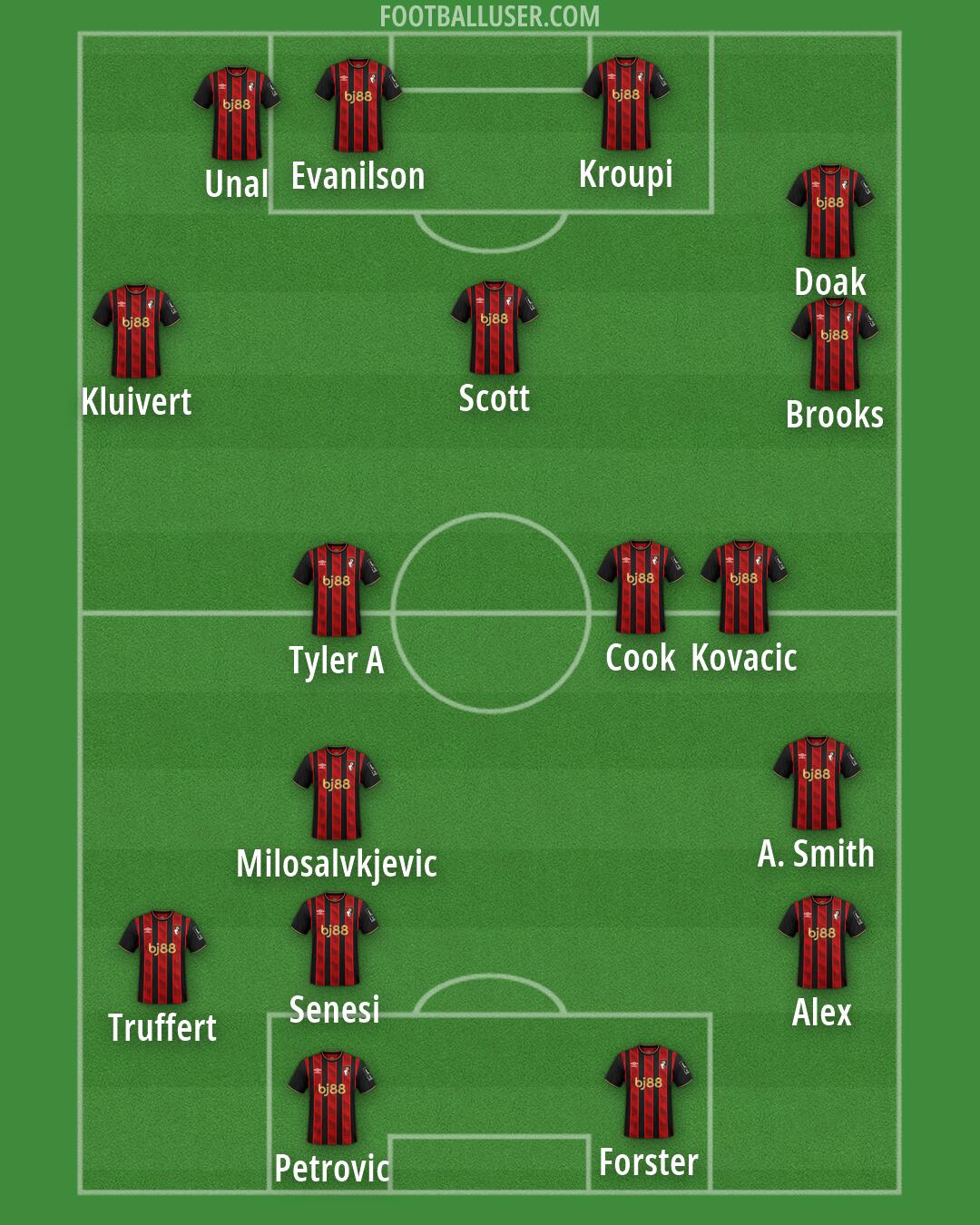 Bournemouth Formation 2026
