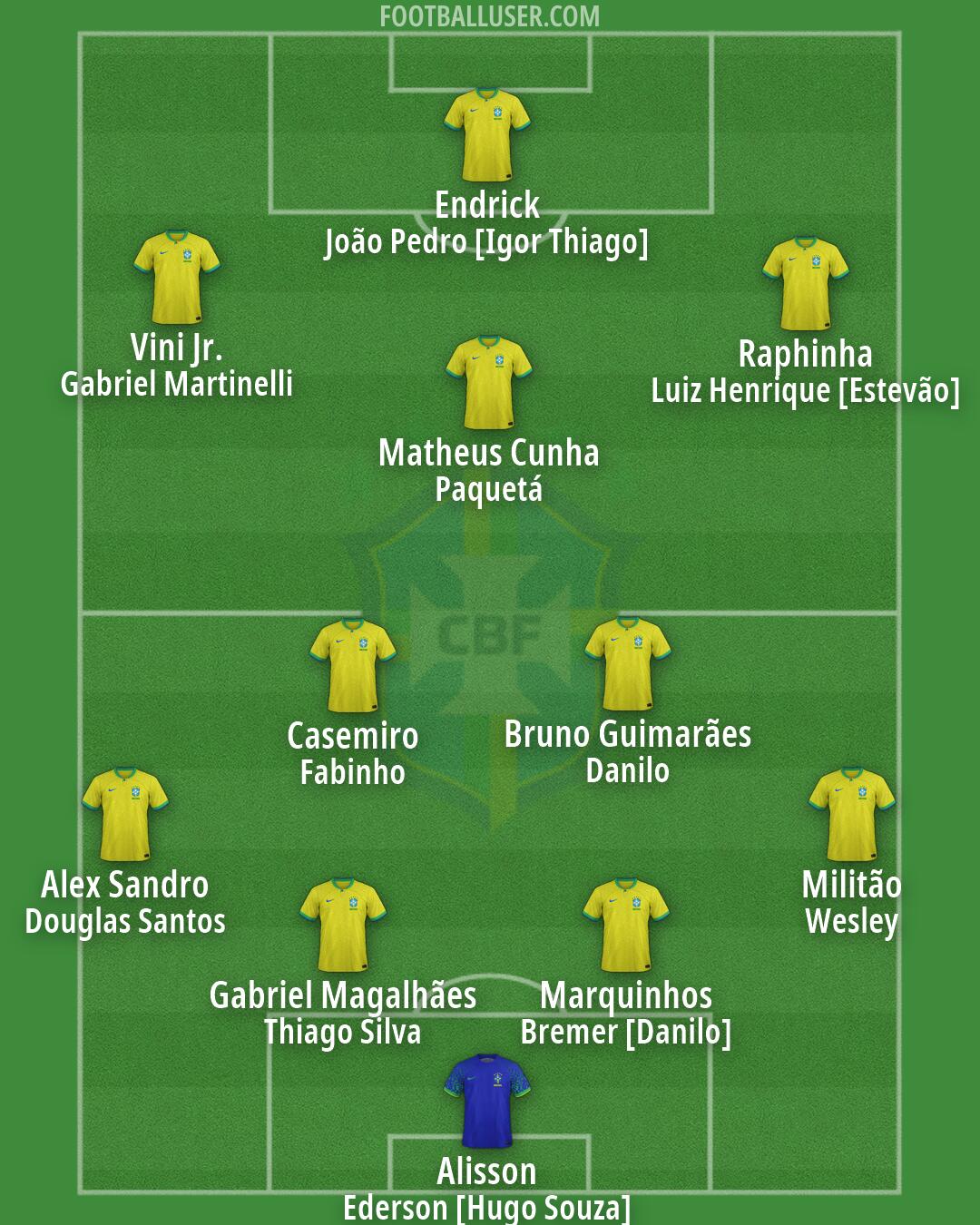Brazil Formation 2026