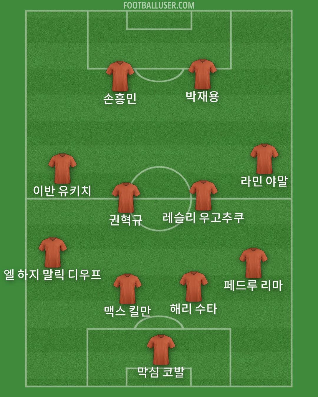 Custom Team Formation 2026