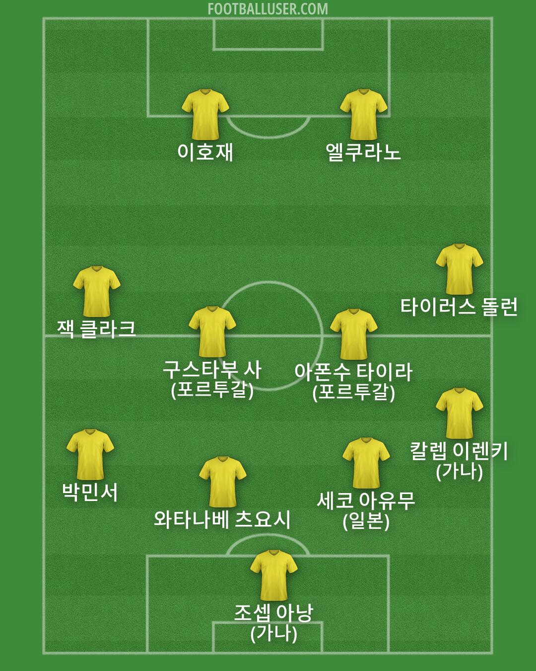 Custom Team Formation 2026