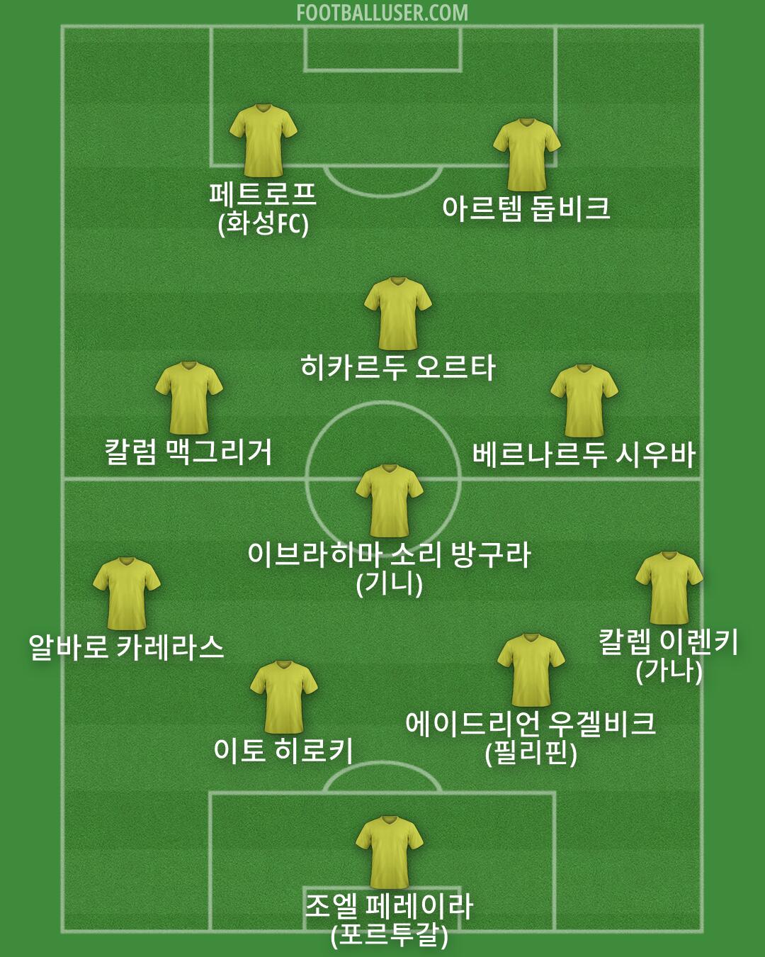 Custom Team Formation 2026