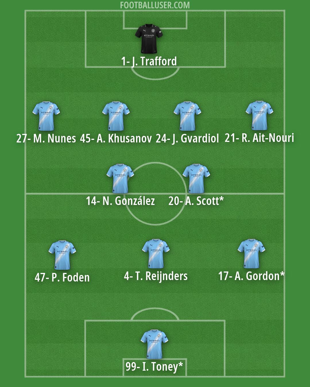 Man City Formation 2026