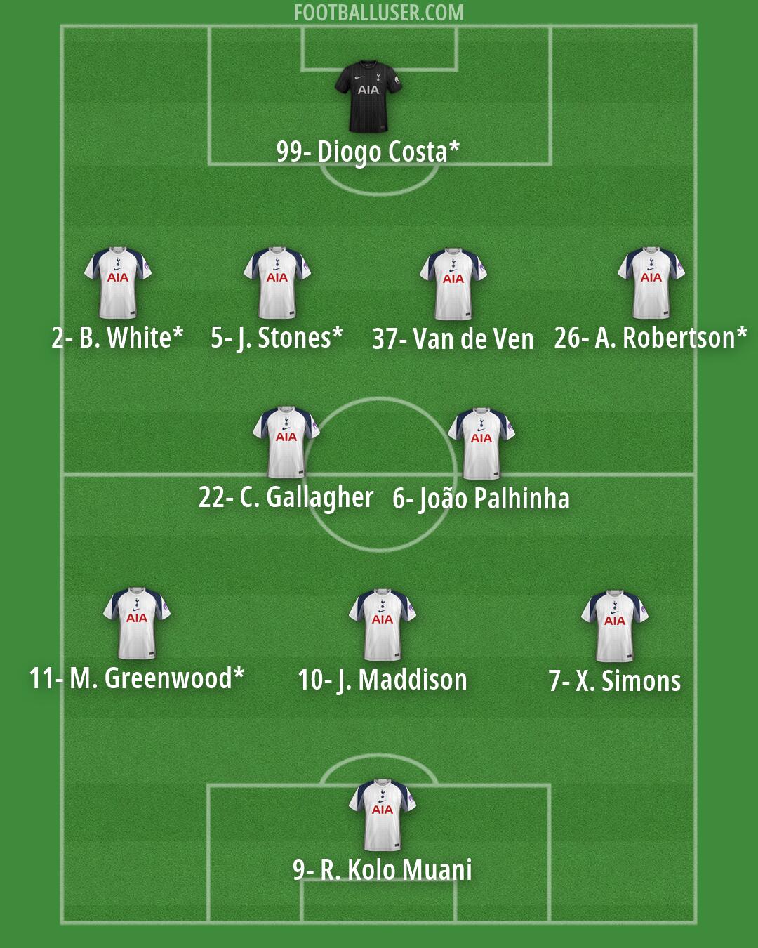 Tottenham Formation 2026