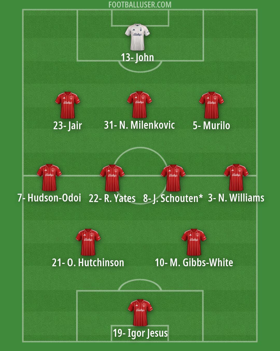 Nottm Forest Formation 2026