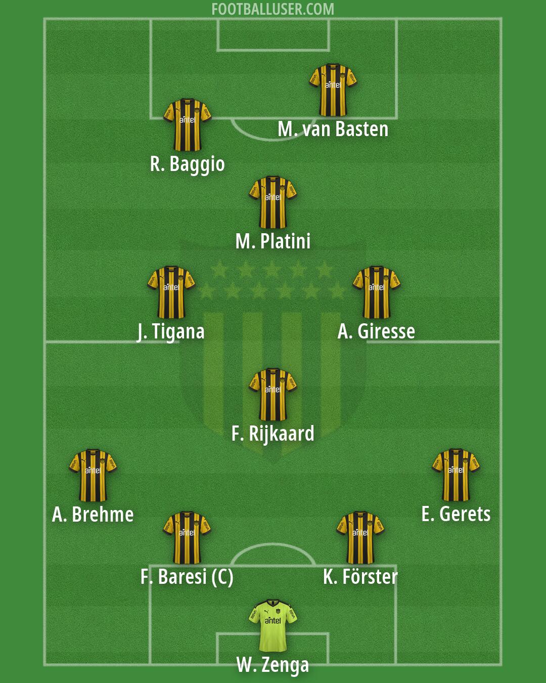 Peñarol Formation 2026