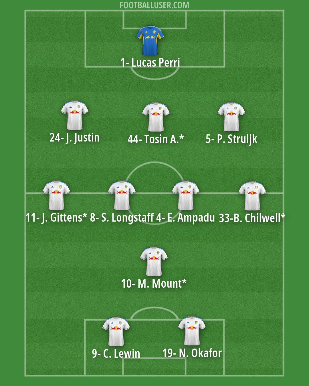 Leeds Formation 2026