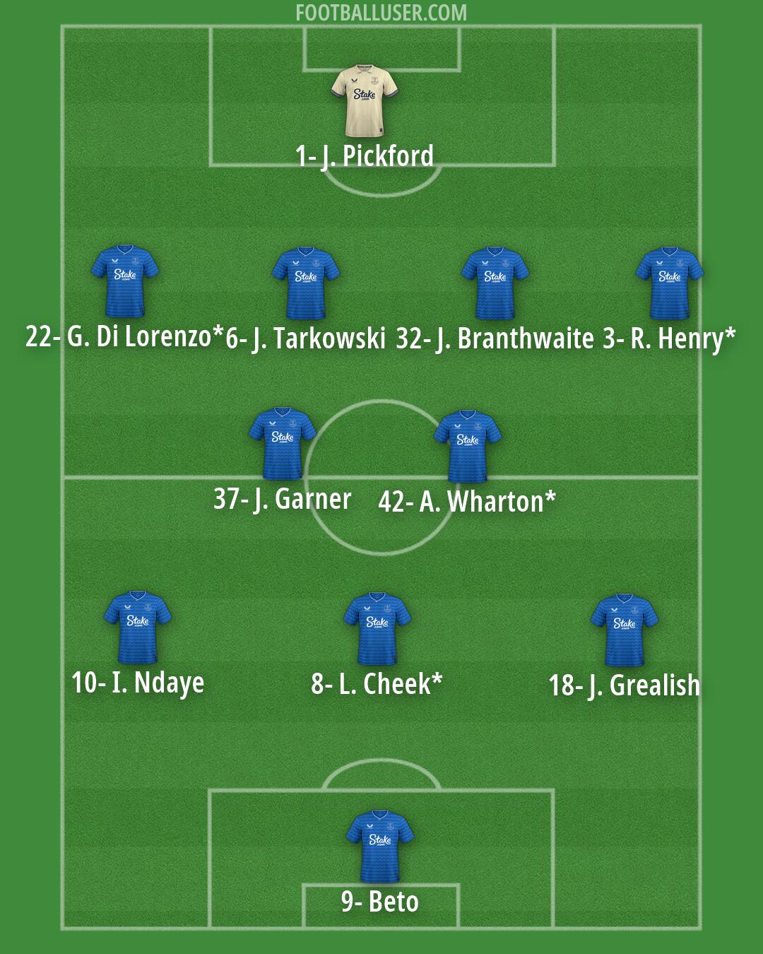 Everton Formation 2026
