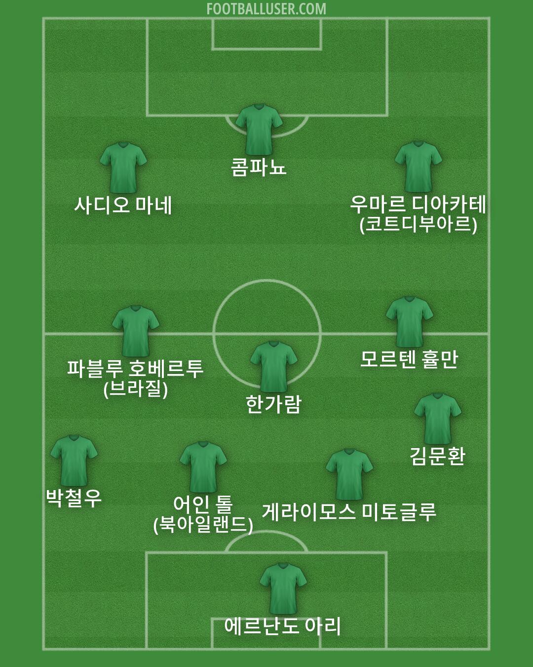 Custom Team Formation 2026