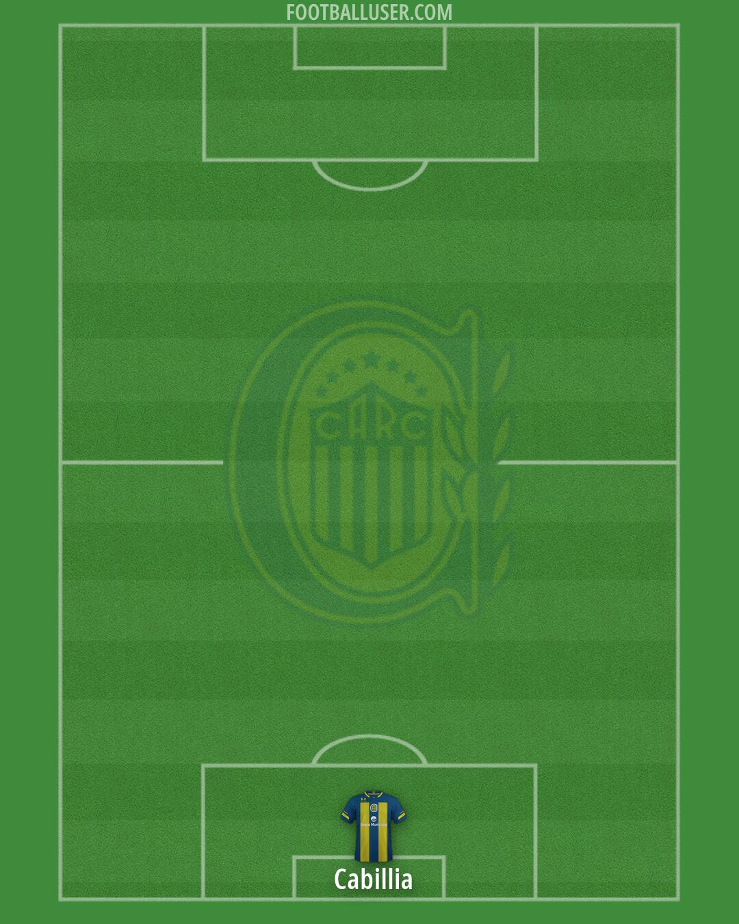 Rosario Central Formation 2026