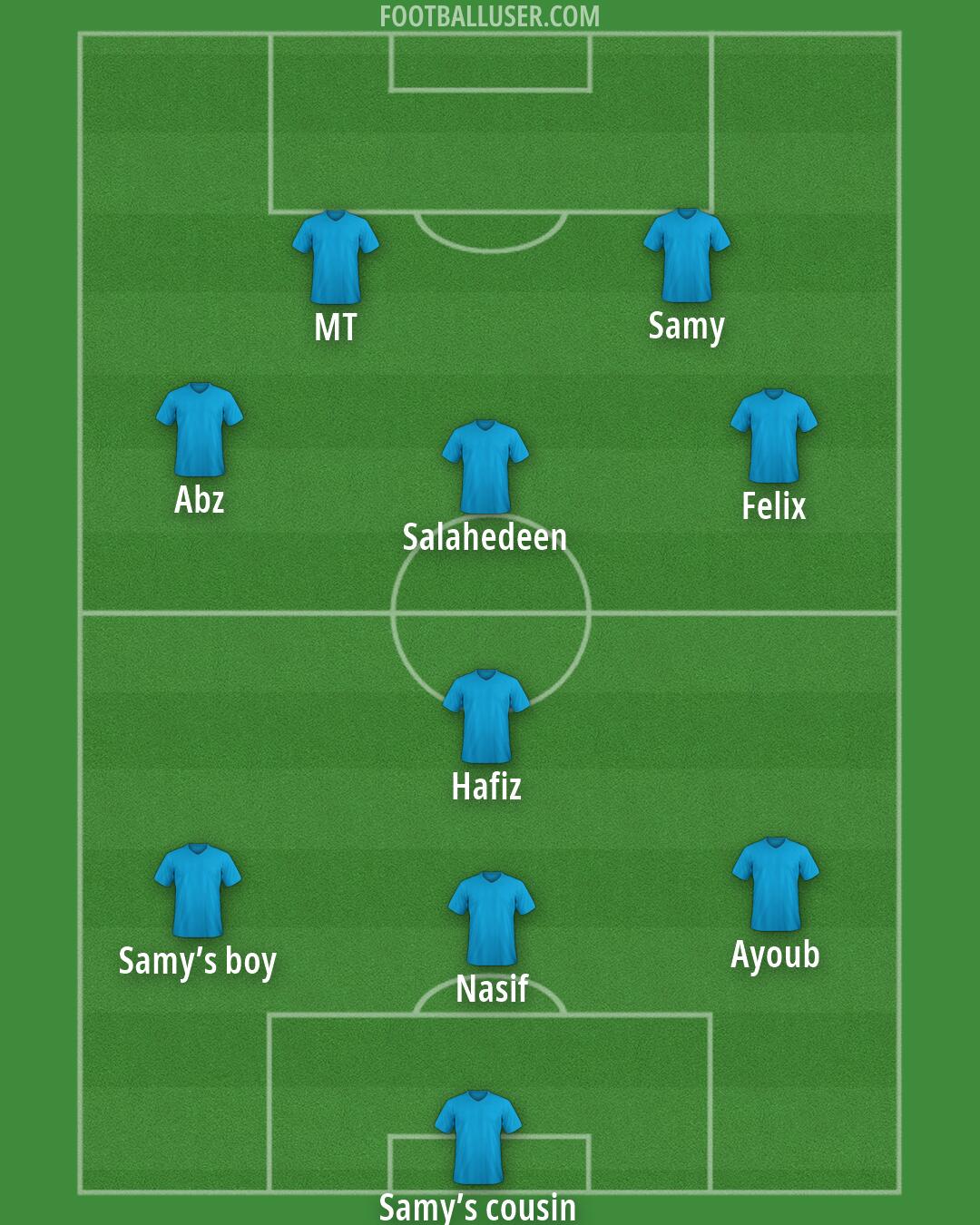 Custom Team Formation 2026
