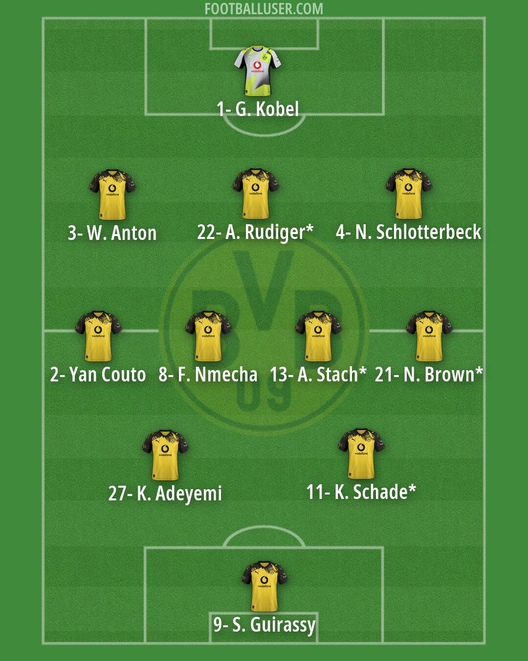 Borussia Dortmund Formation 2026