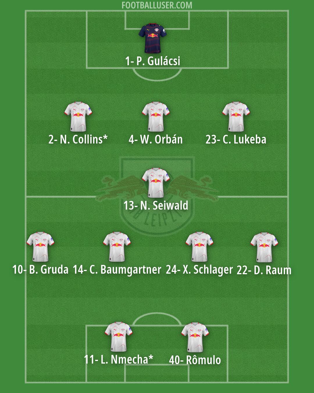 RB Leipzig Formation 2026