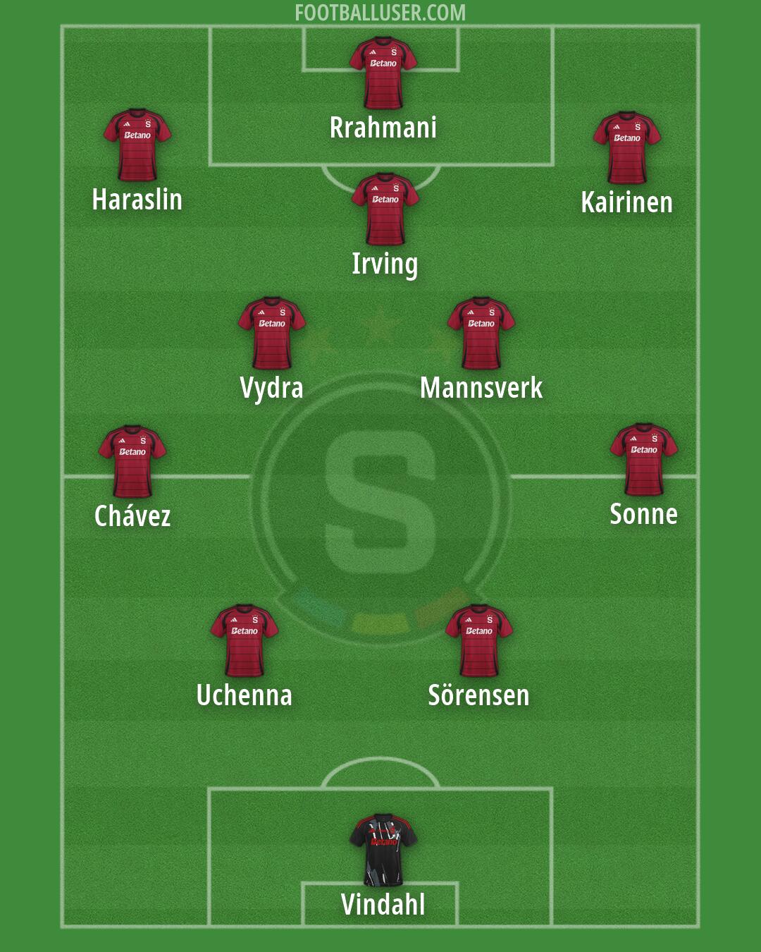 Sparta Praha Formation 2026