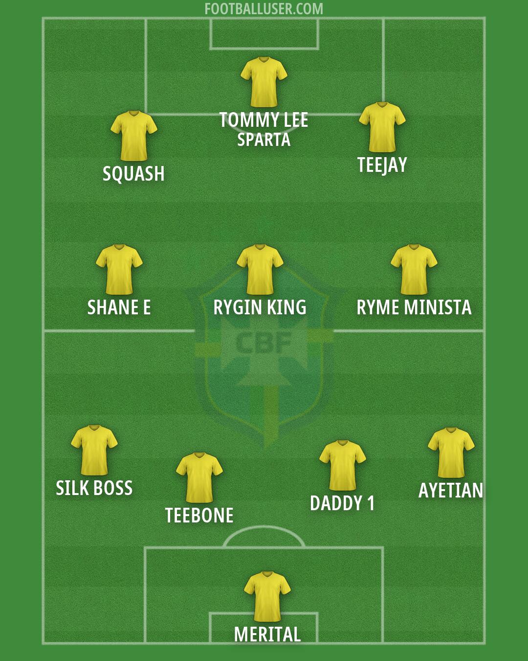 Brazil Formation 2026