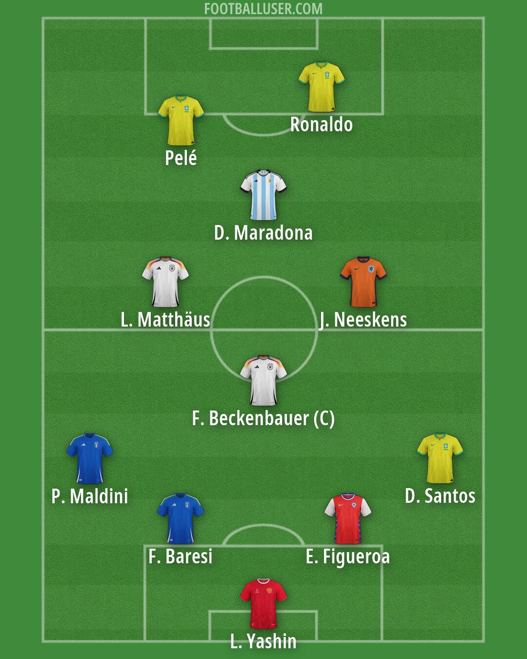 Custom Team Formation 2026