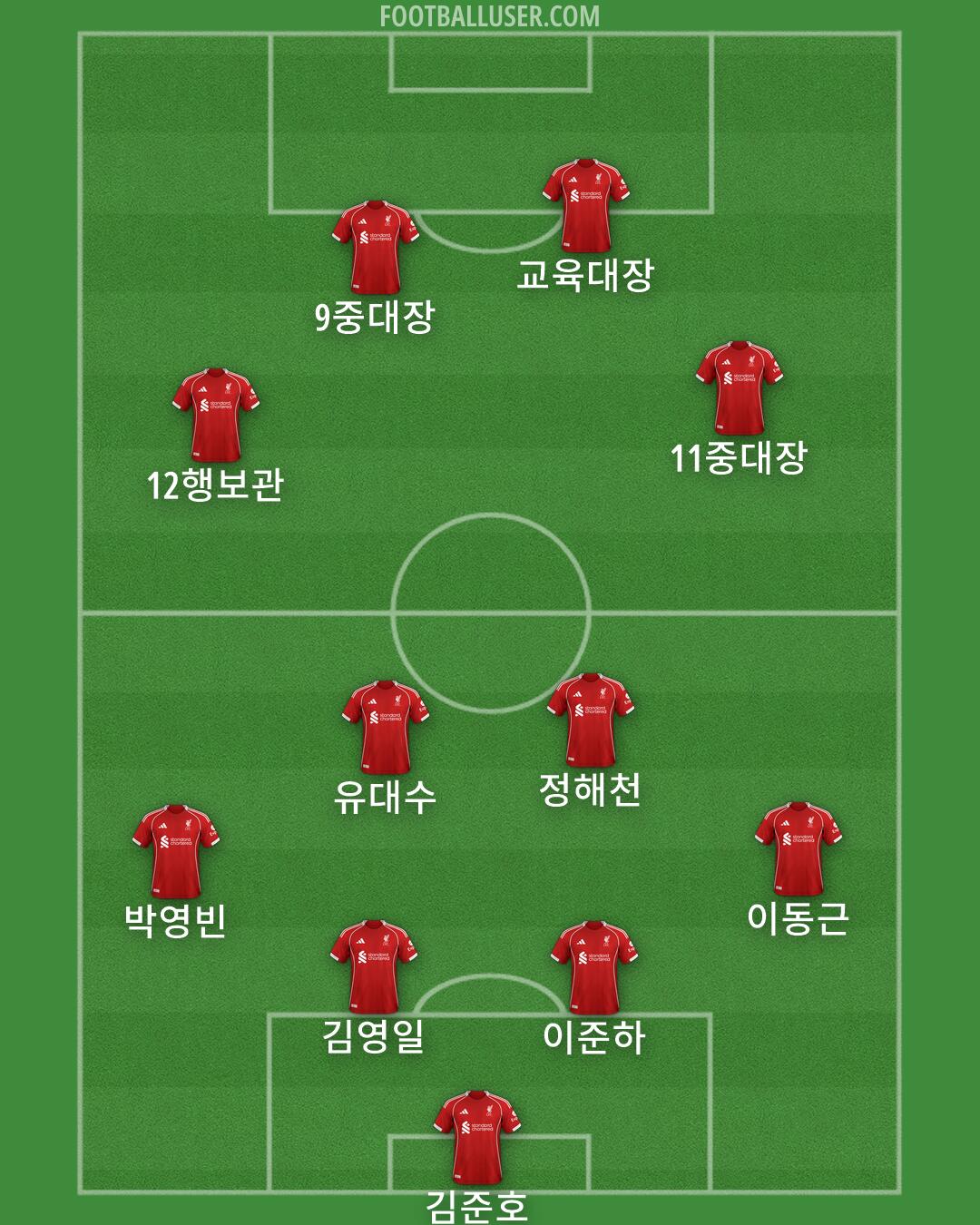 Liverpool Formation 2026