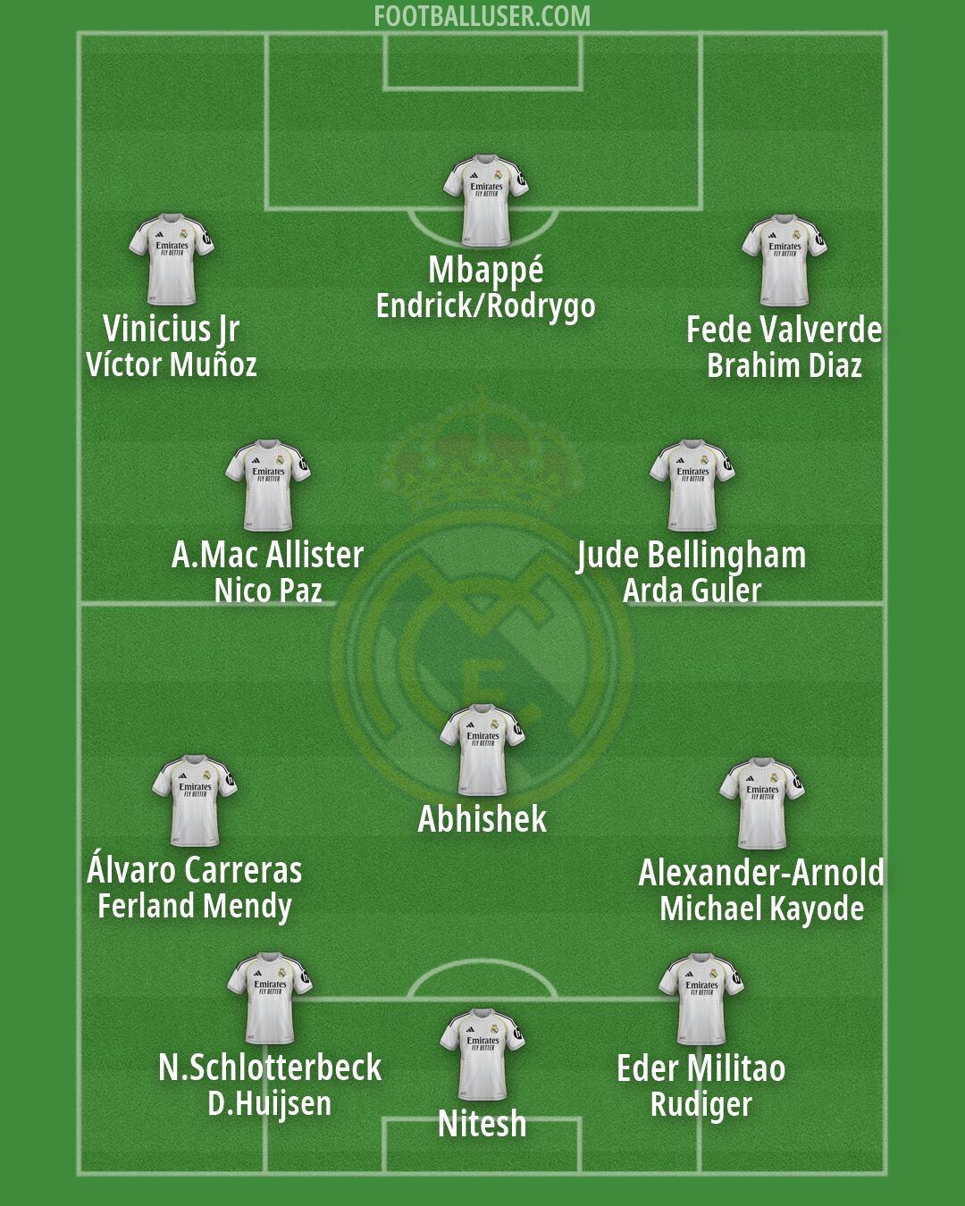 Real Madrid Formation 2026