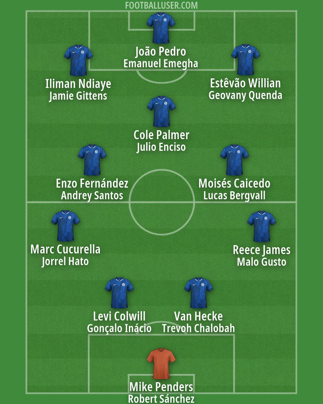 Chelsea Formation 2026