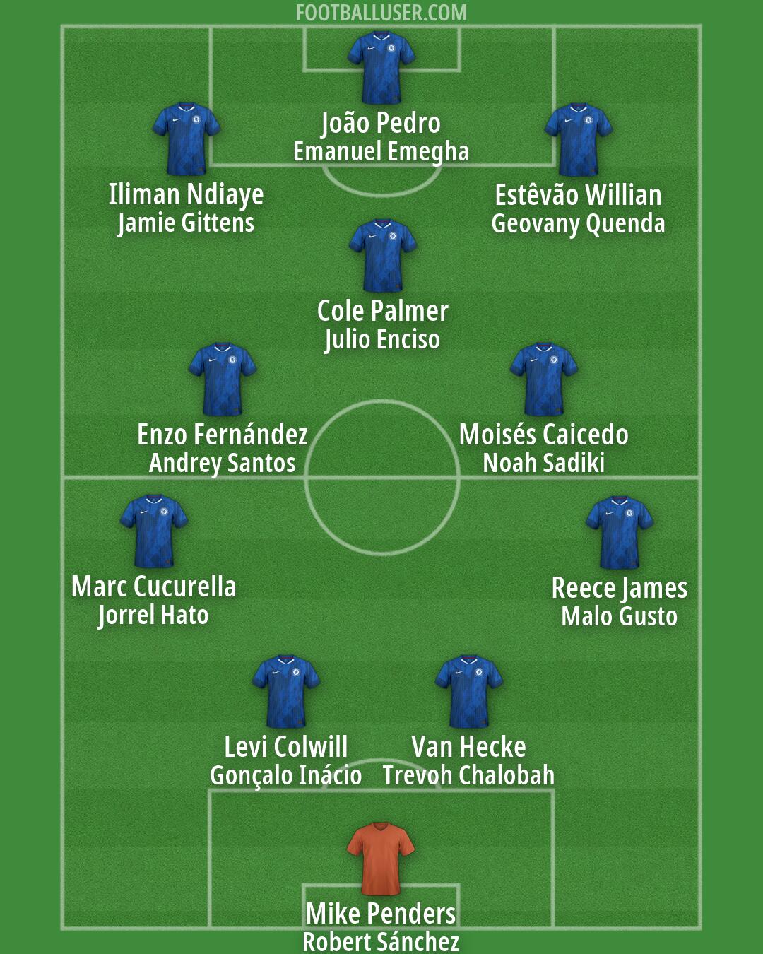 Chelsea Formation 2026
