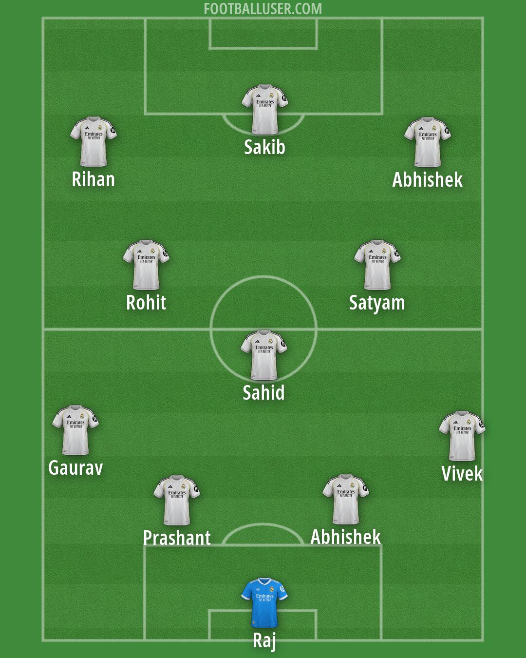 Real Madrid Formation 2026