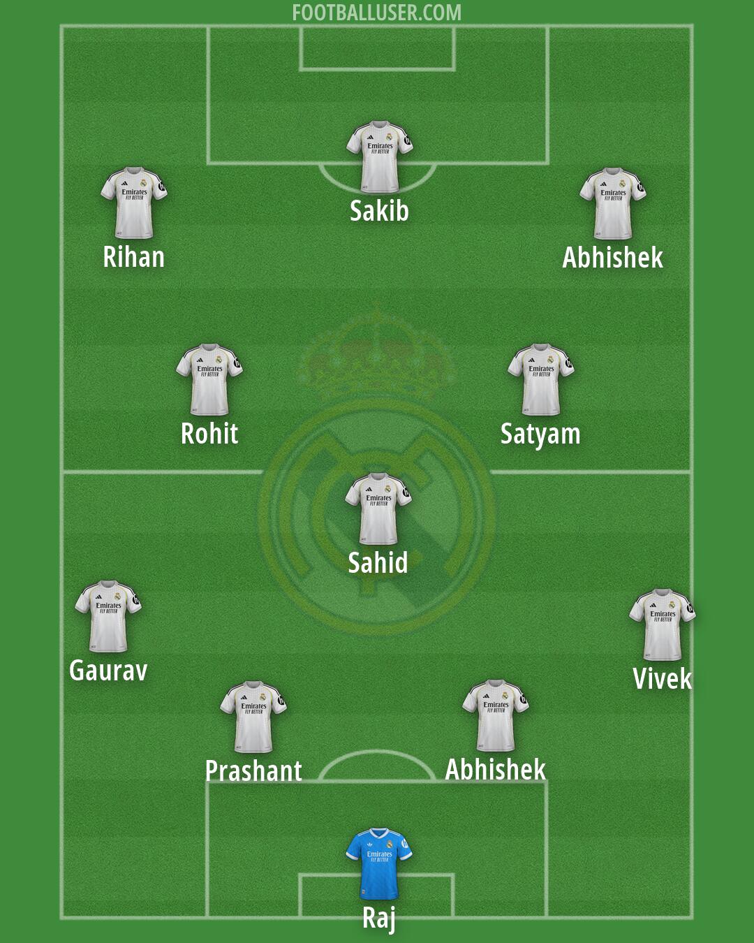 Real Madrid Formation 2026