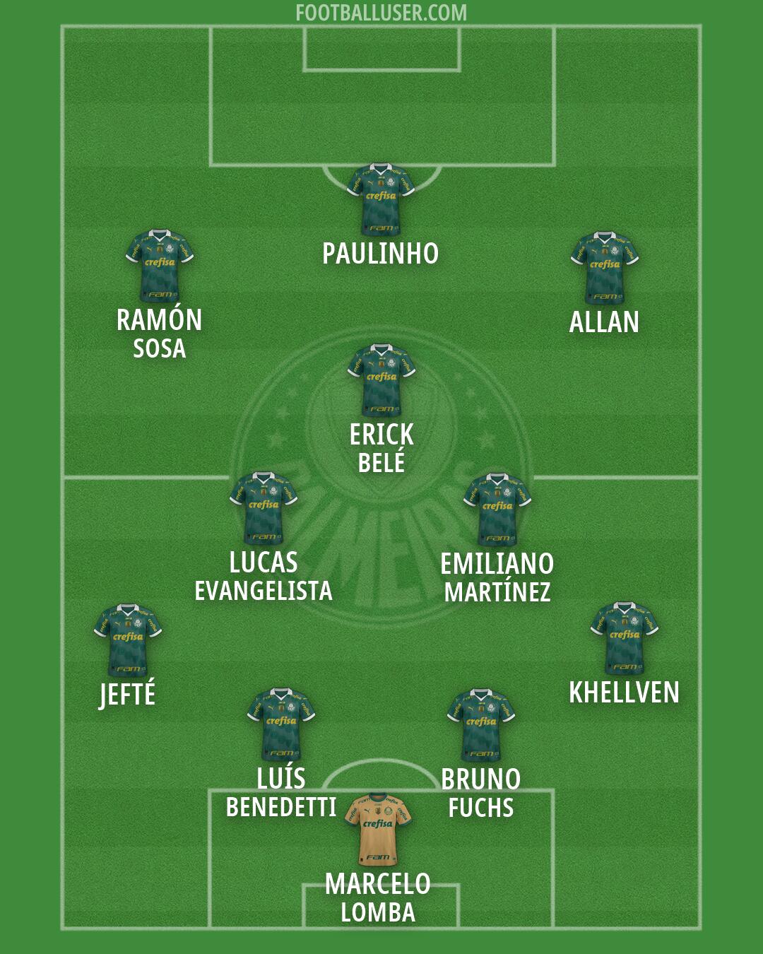 Palmeiras Formation 2026