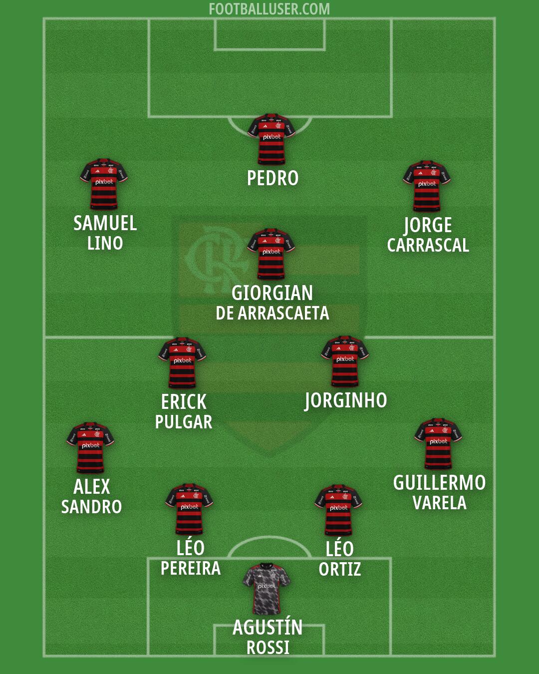 Flamengo Formation 2026