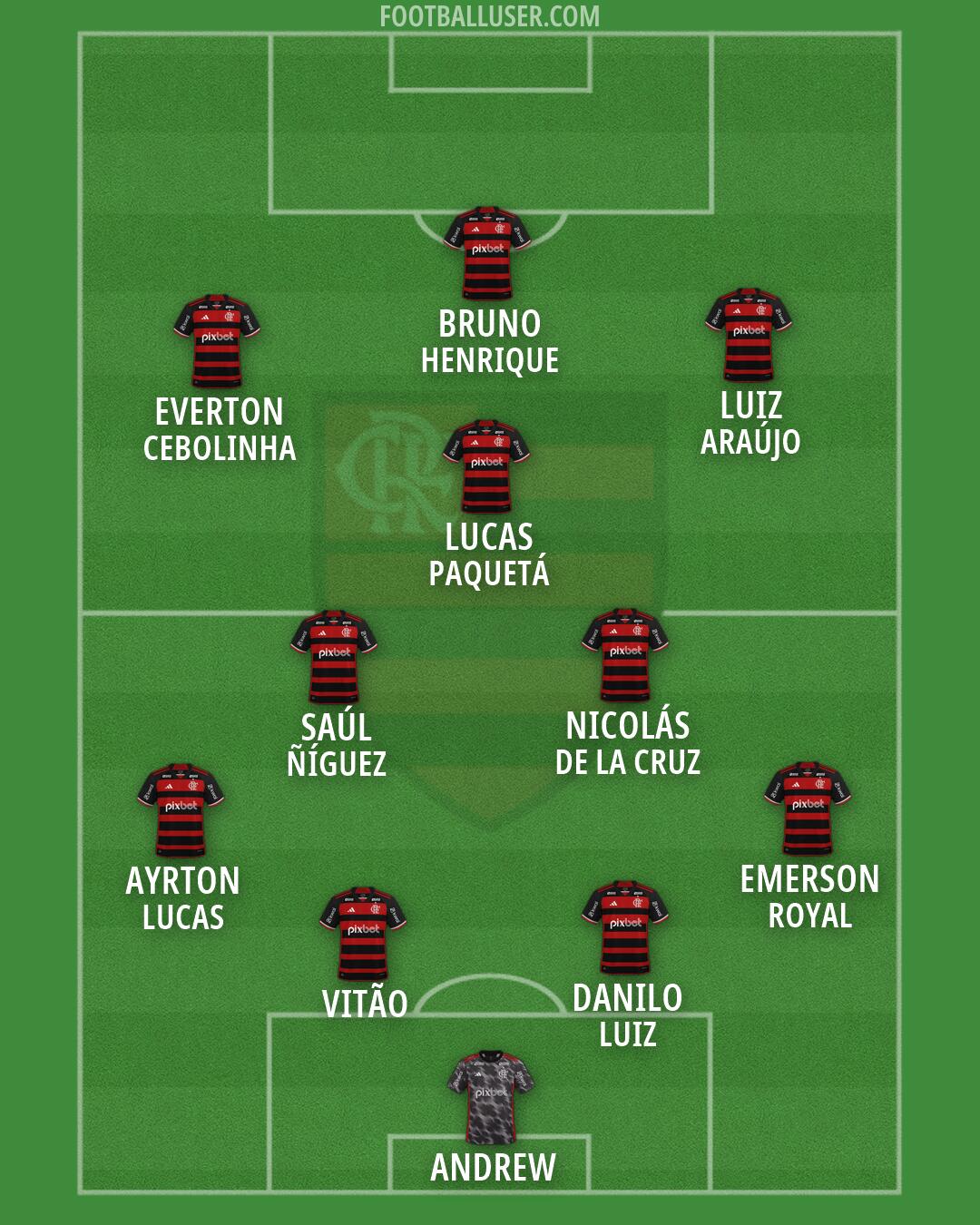 Flamengo Formation 2026