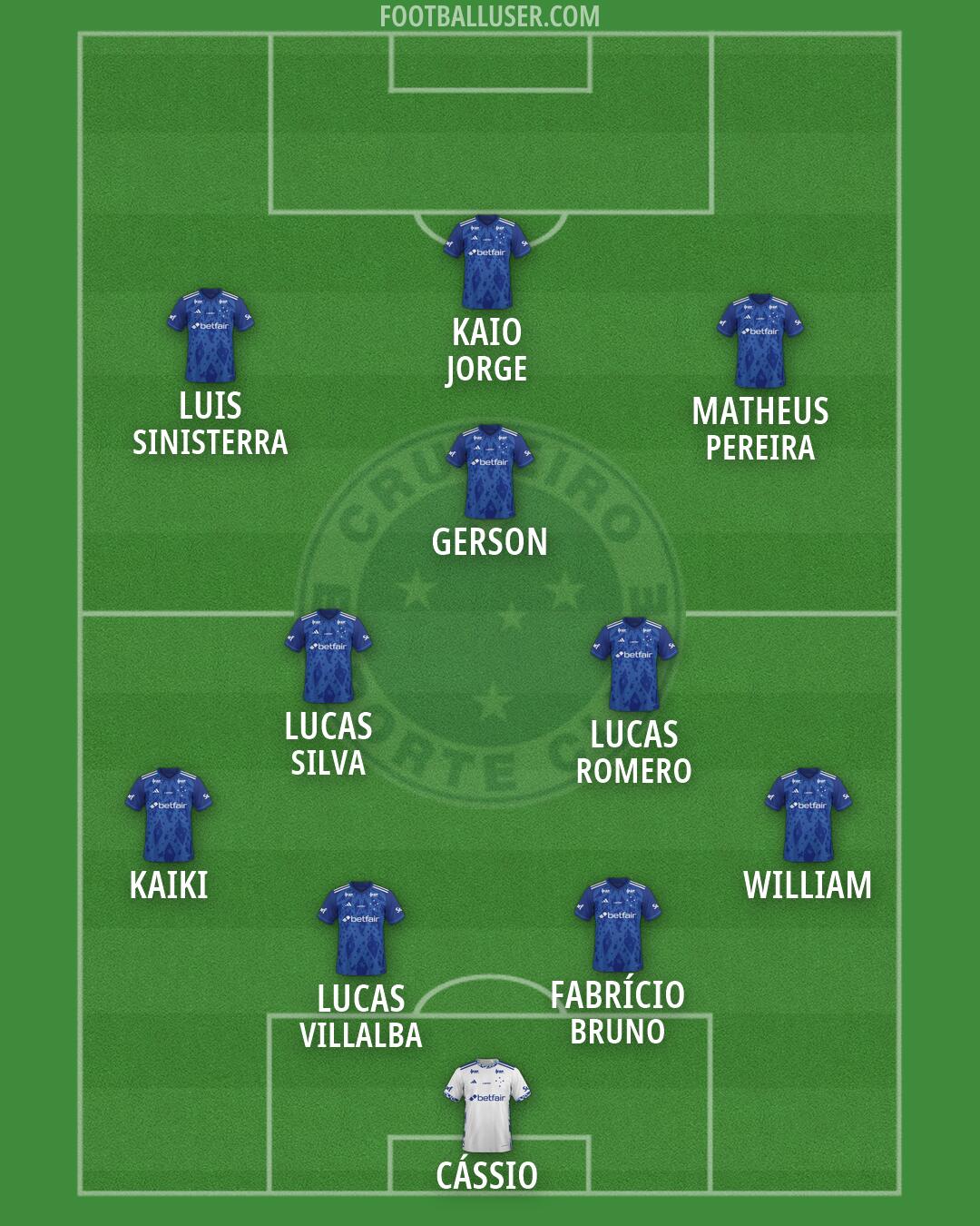 Cruzeiro Formation 2026