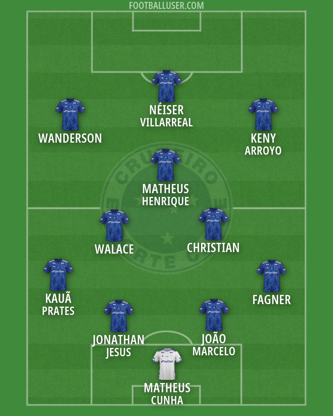 Cruzeiro Formation 2026