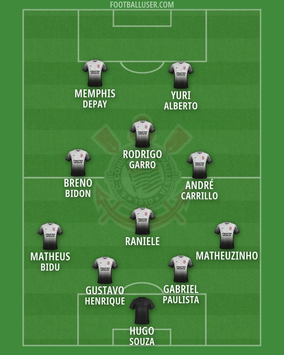 Corinthians Formation 2026