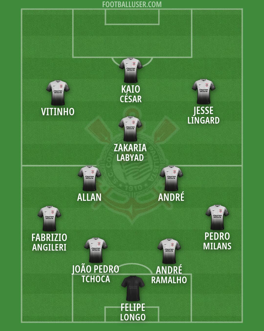 Corinthians Formation 2026