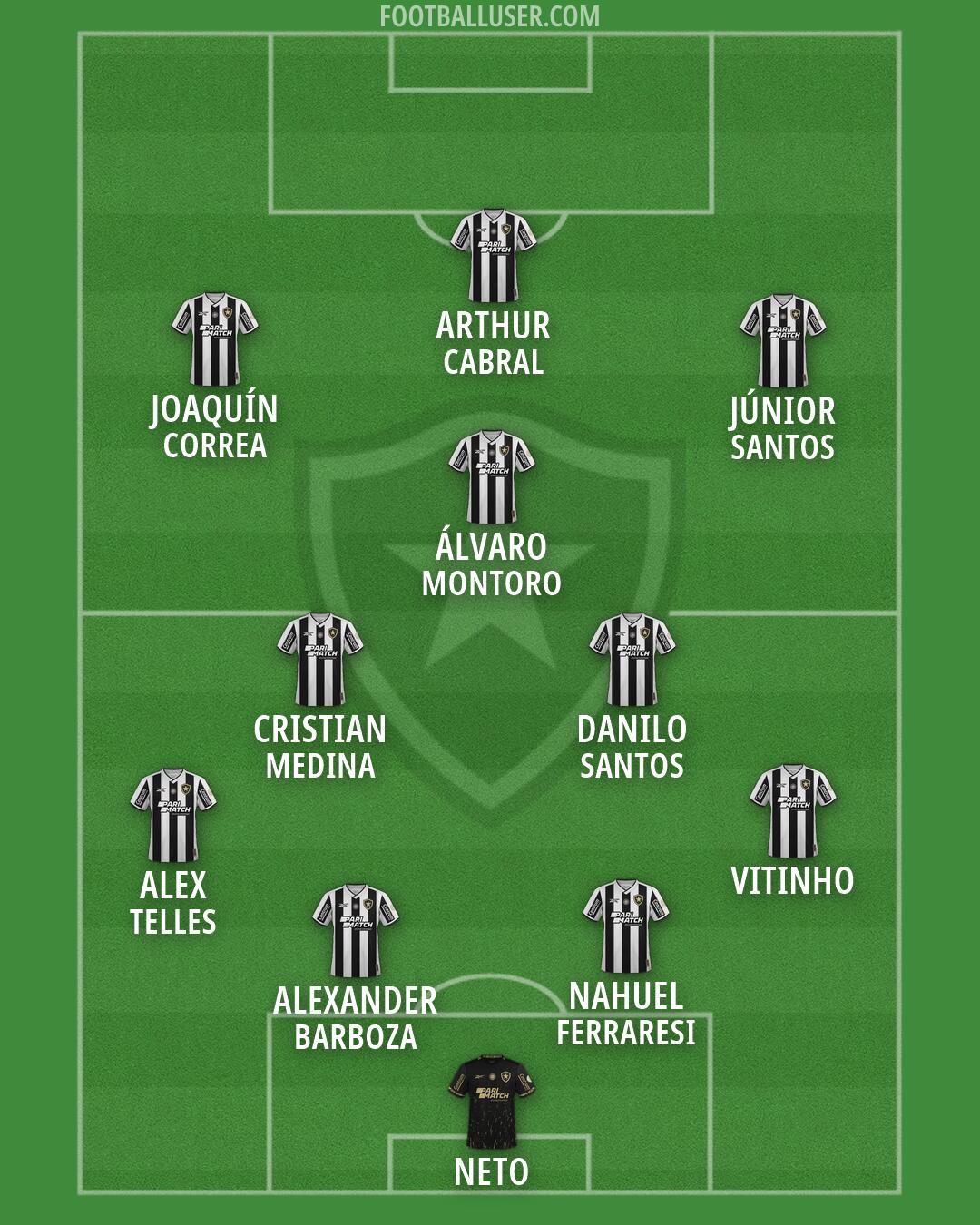 Botafogo Formation 2026