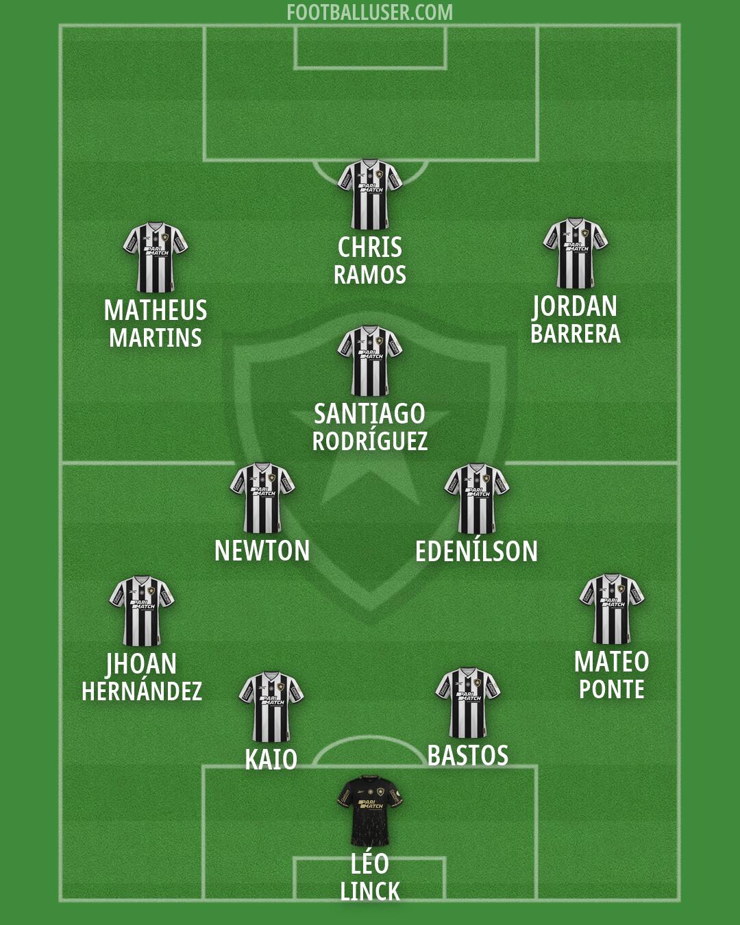 Botafogo Formation 2026