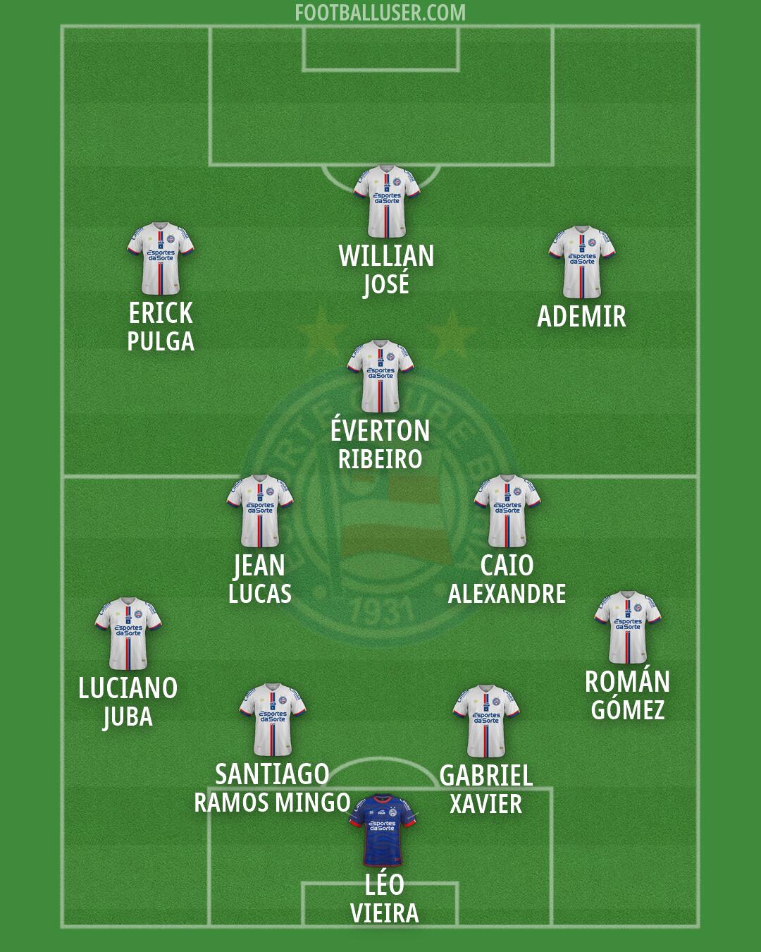 Bahia Formation 2026