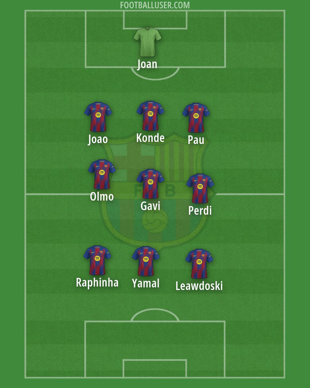 Barcelona Formation 2026