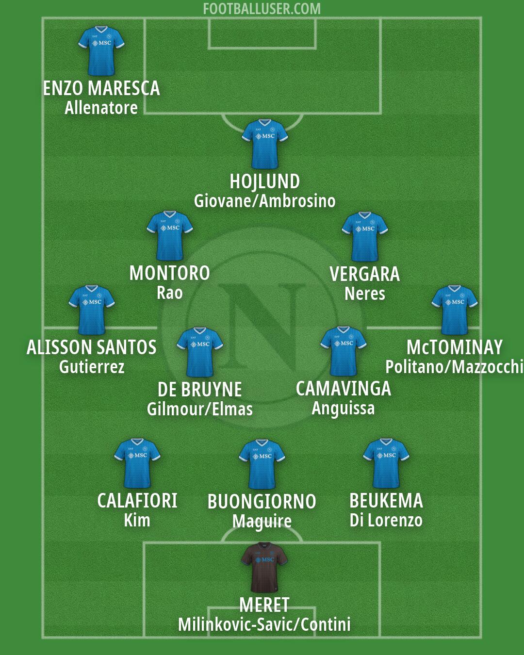 Napoli Formation 2026