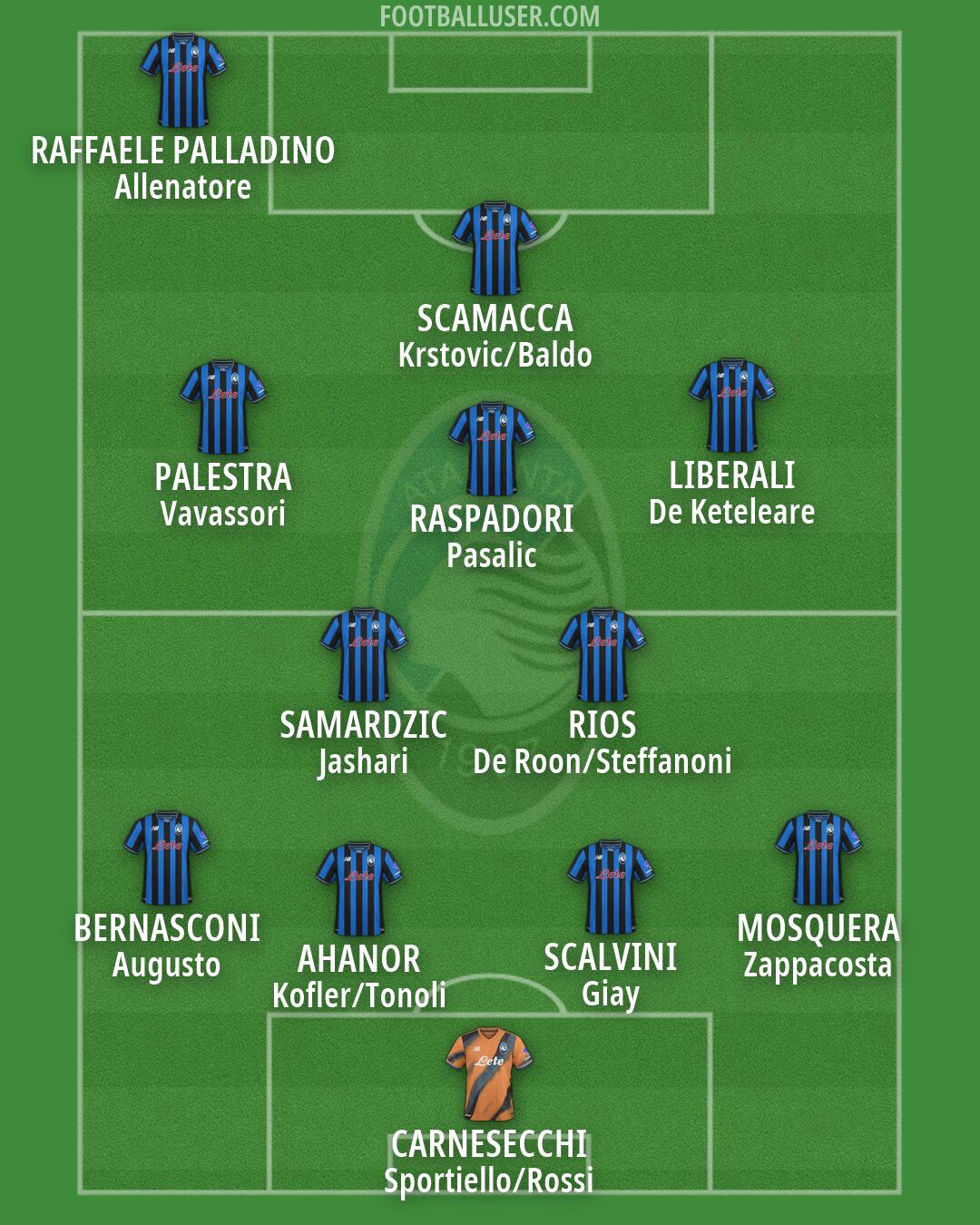 Atalanta Formation 2026