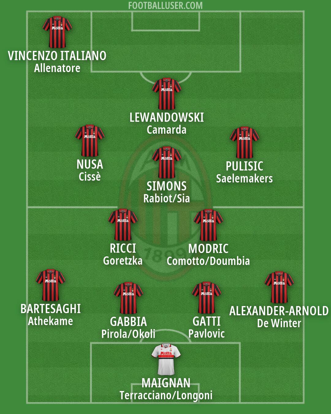 Milan Formation 2026