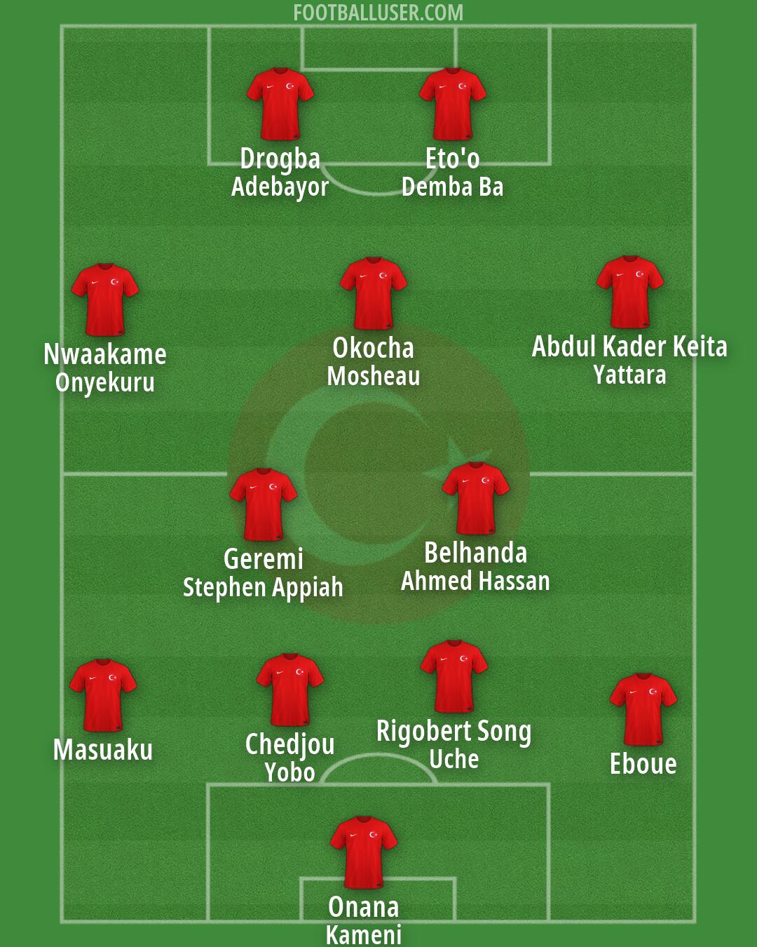 Türkiye Formation 2026