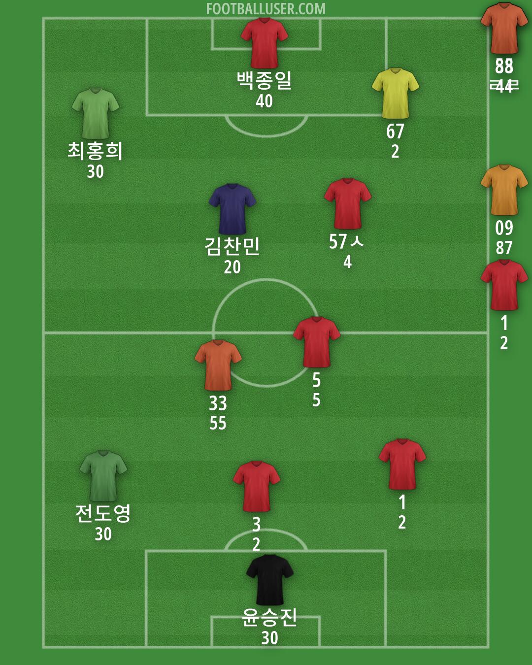 Accrington Formation 2026