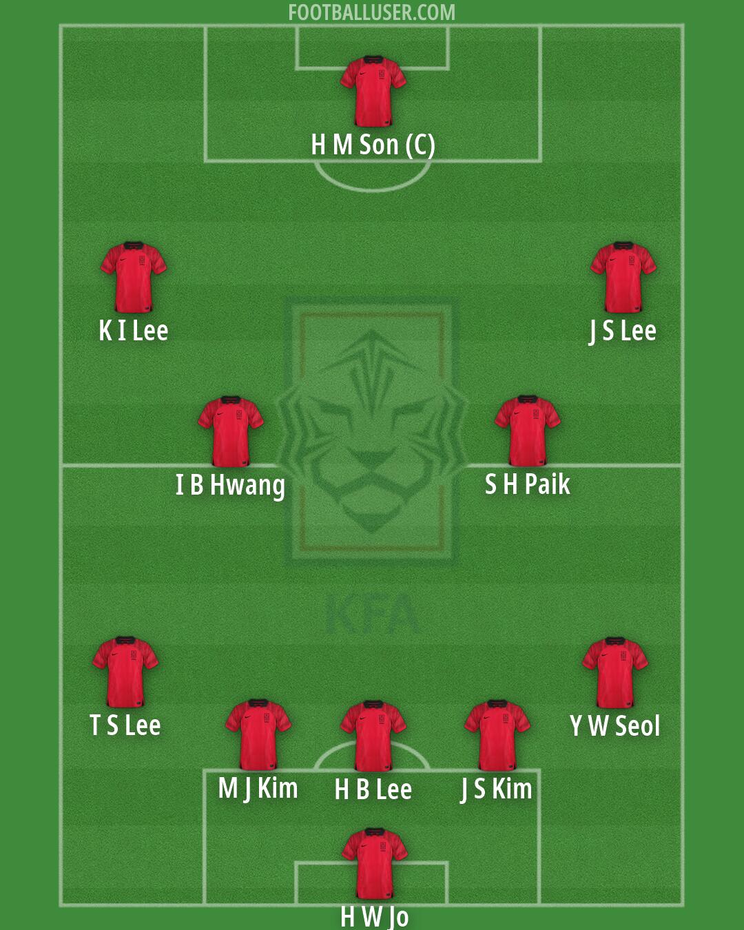South Korea Formation 2026