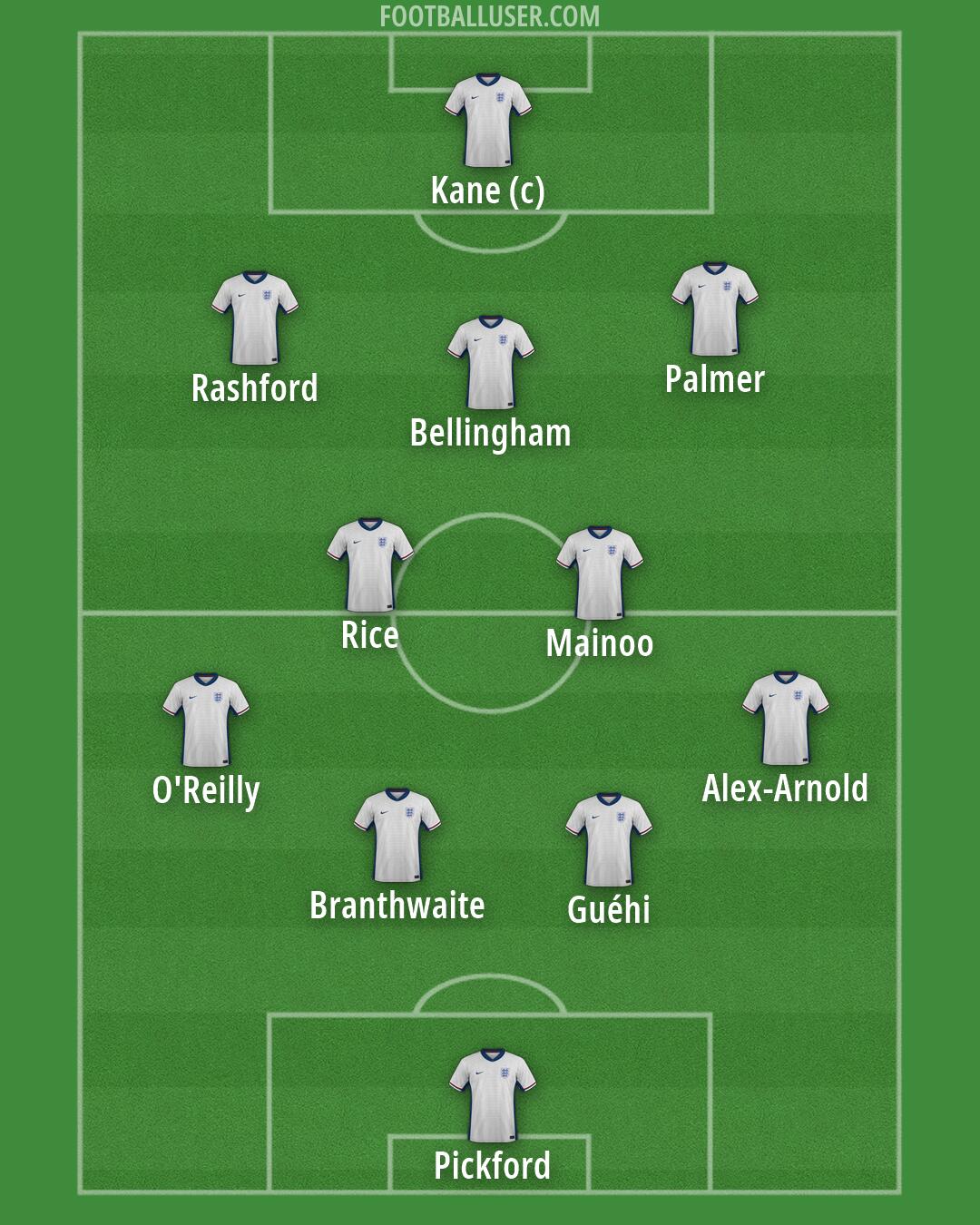 England Formation 2026