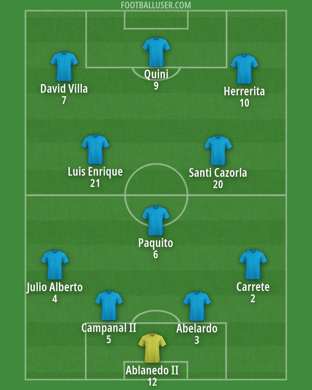 Custom Team Formation 2026