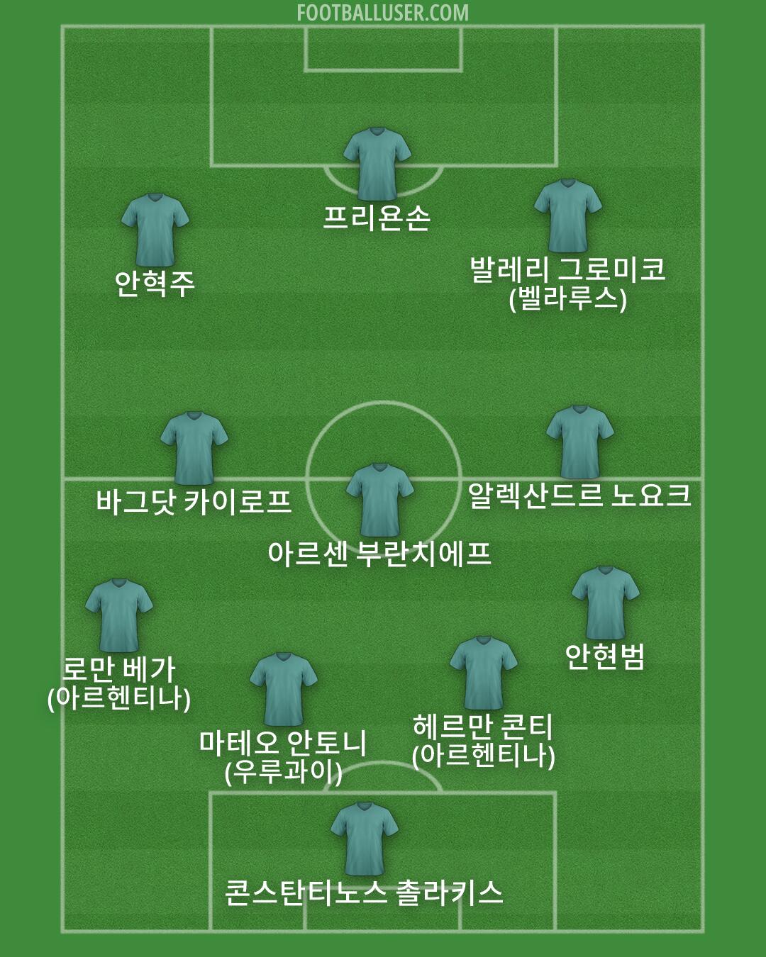 Custom Team Formation 2026