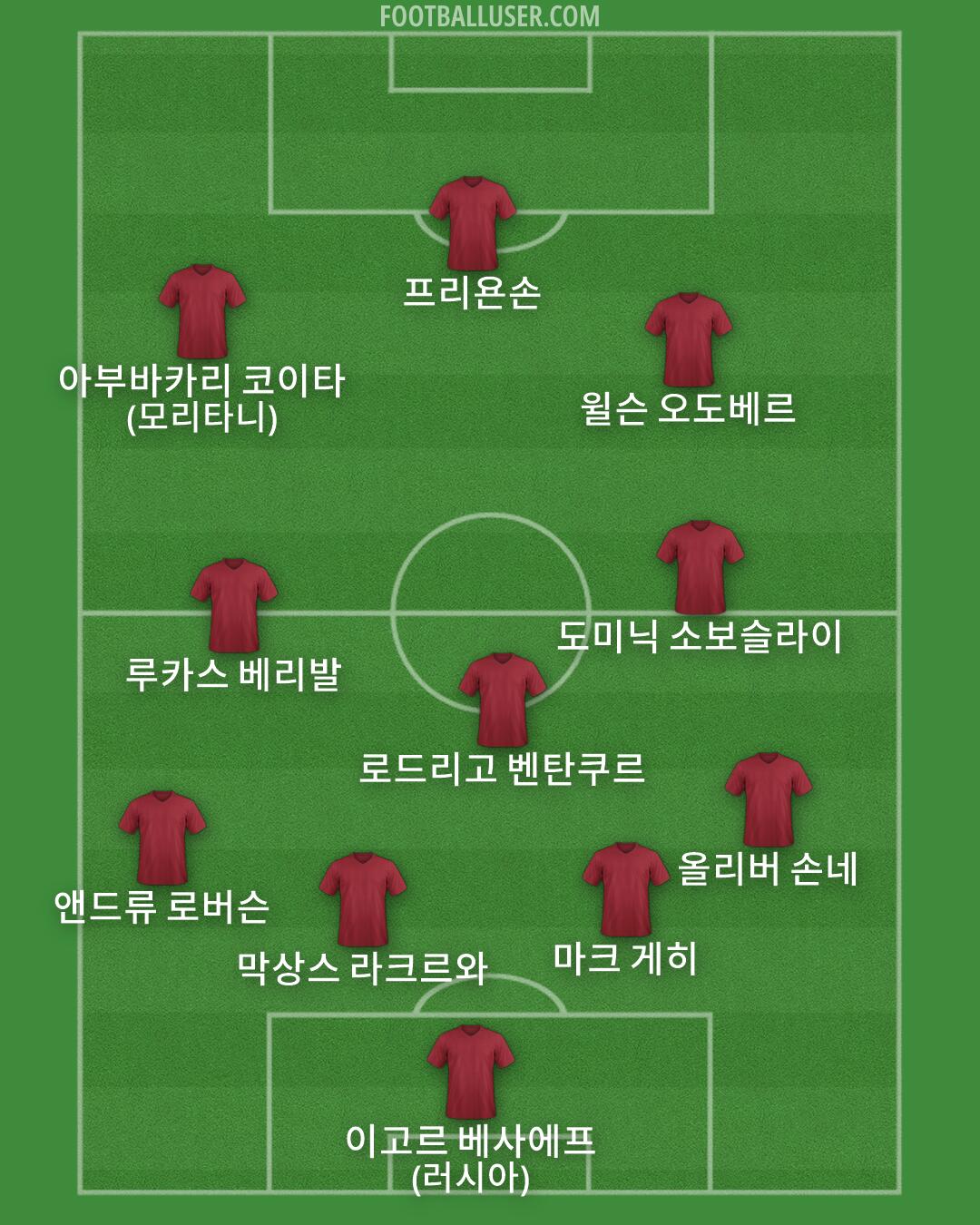 Custom Team Formation 2026