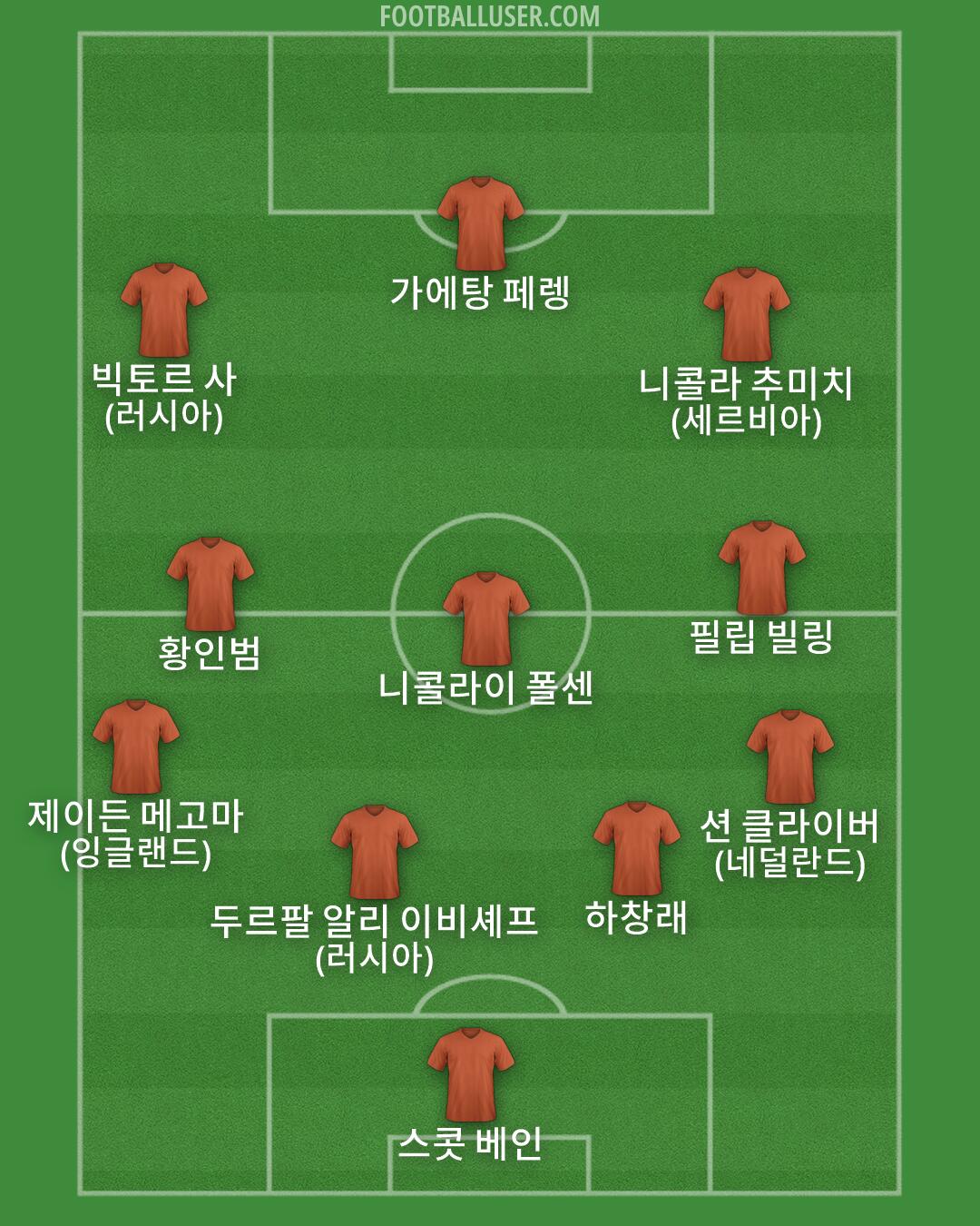 Custom Team Formation 2026