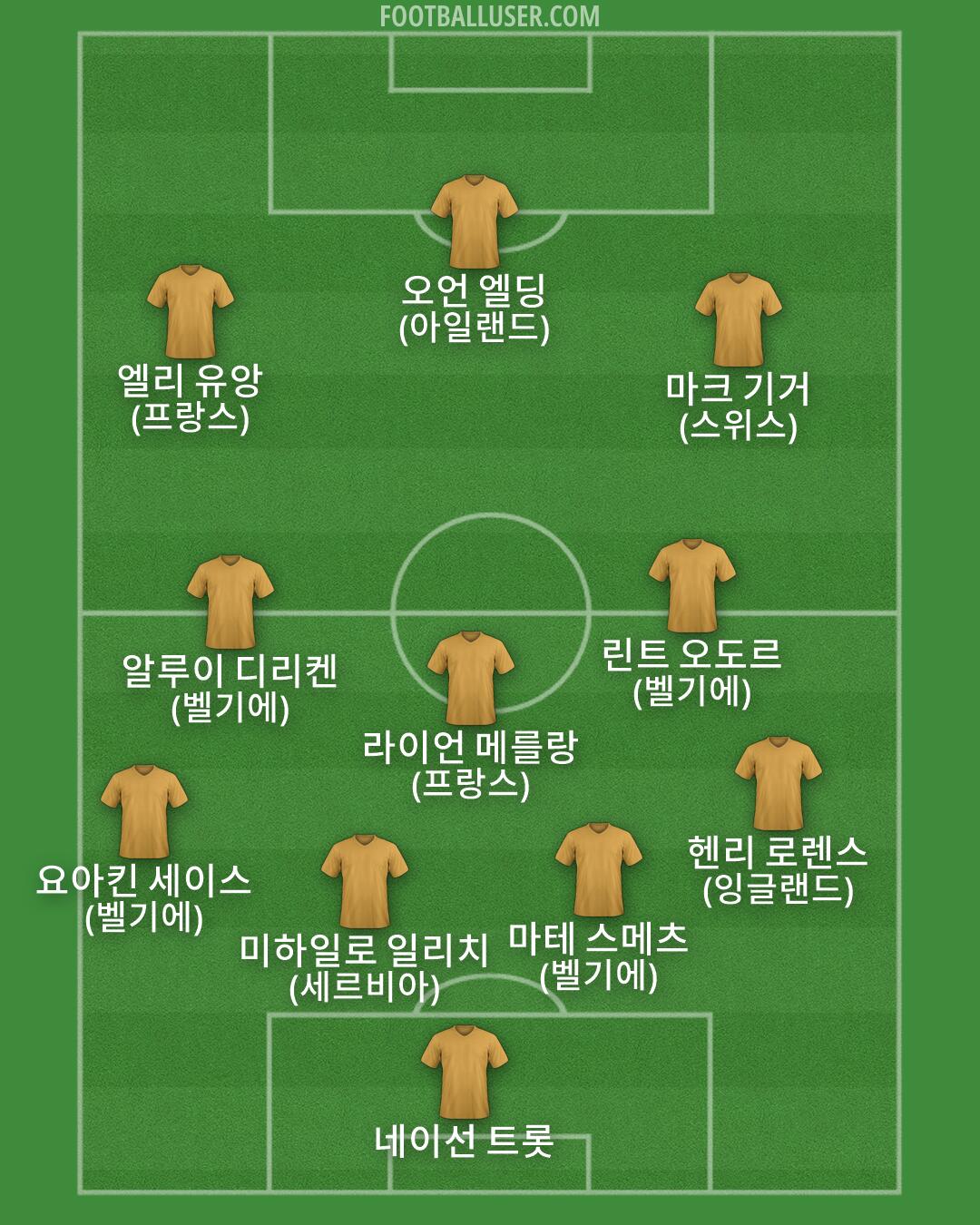 Custom Team Formation 2026