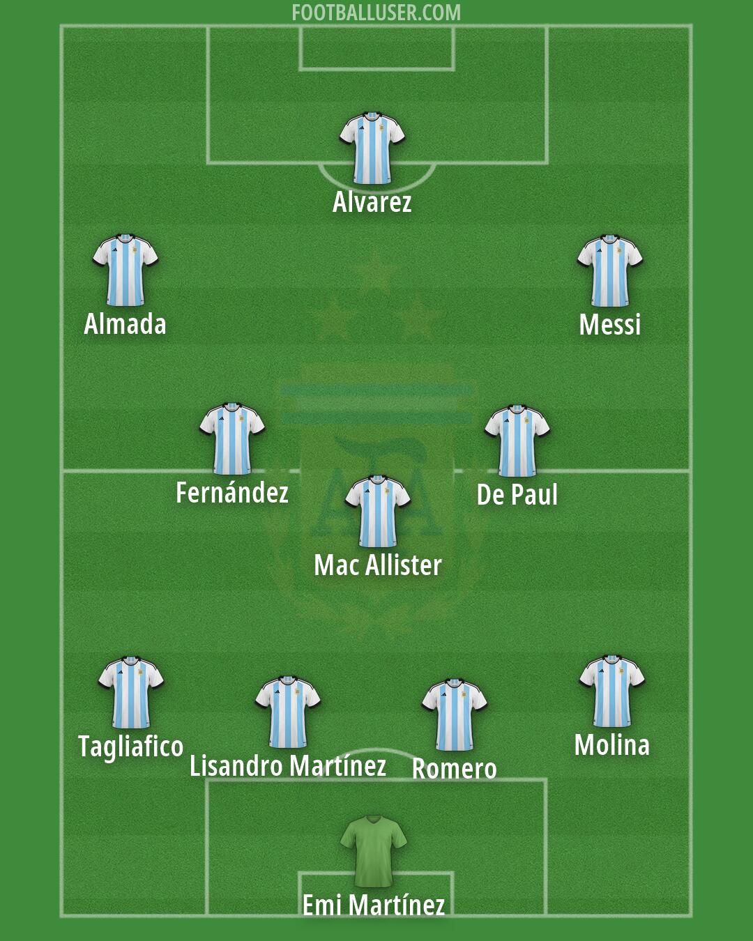 Argentina Formation 2026